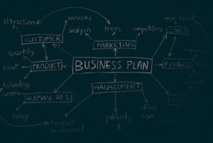 chalk board mind map of business plan and ideas stemming off from business continuity planning strategy session