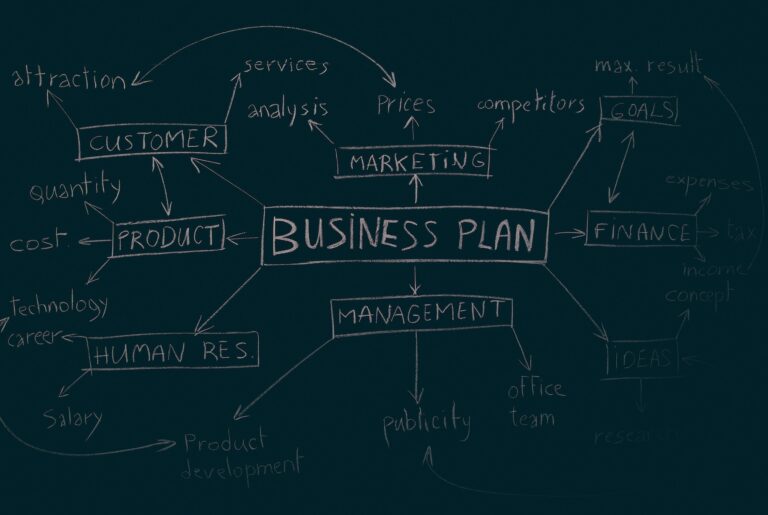 chalk board mind map of business plan and ideas stemming off from business continuity planning strategy session