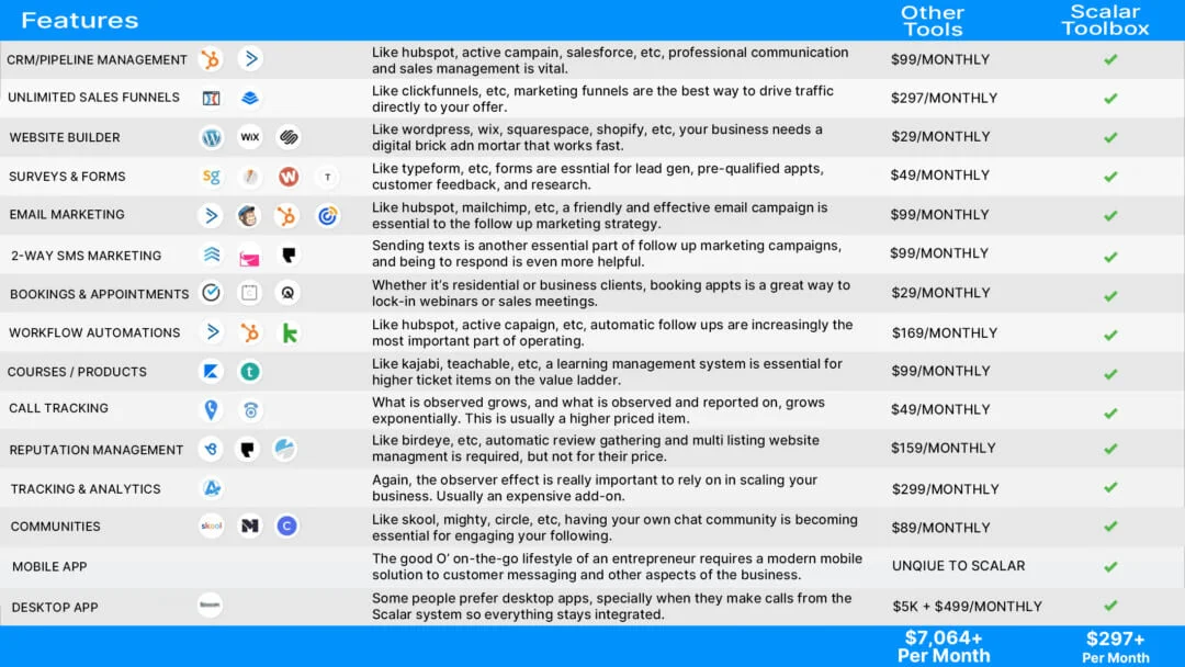 Scalar-Toolbox-Feature-Comparison-Chart-Graphic