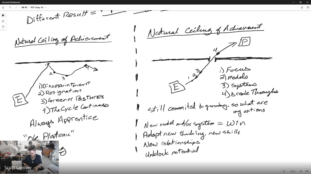 business-broccoli-book-club-sunday-meetup-the-one-thing-natural-ceiling-of-achievement-whiteboard-scott-4